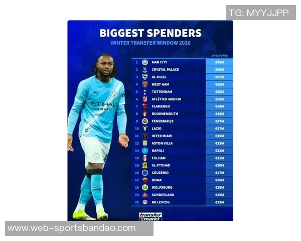 曼联冬窗预算达1亿镑若能引援进欧冠将实现盈利 曼联冬窗预算达1亿镑若能引援进欧冠将实现盈利